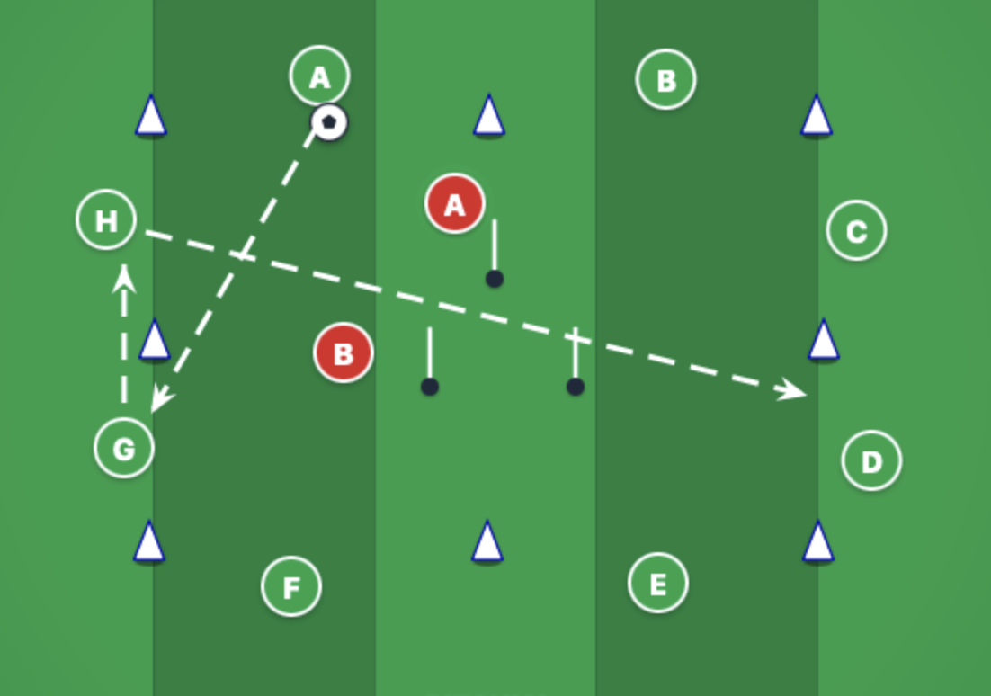 Schéma tactique du rondo carré 6v2, créé dans l'éditeur Pitchly
