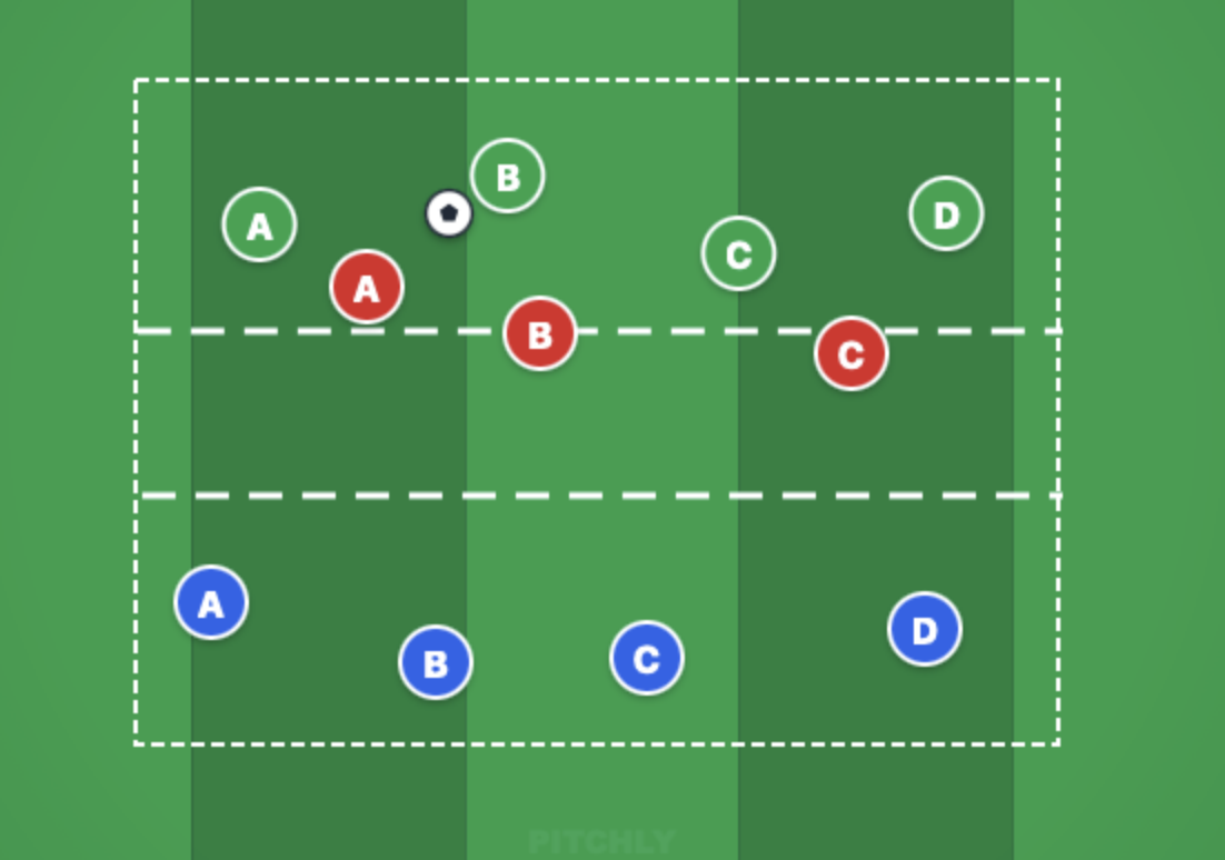 Schéma tactique du double rondo à 2 équipes en bascule, créé dans l'éditeur Pitchly